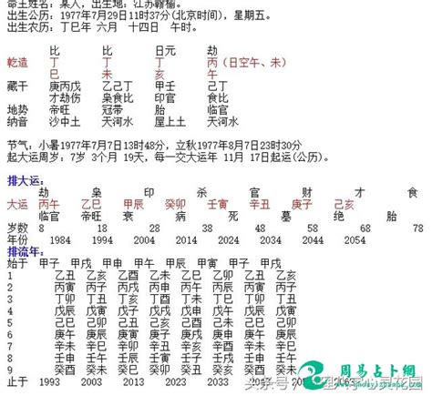 誠筆畫 77年属什么